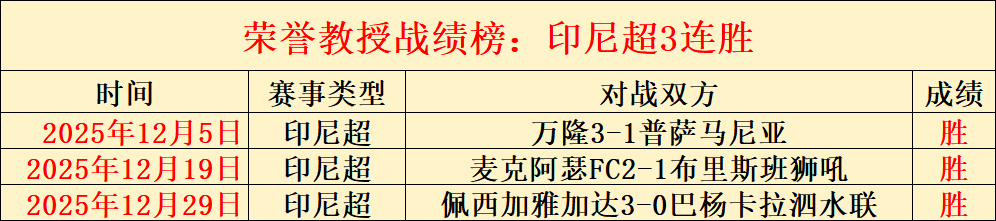 战绩辉煌,巅峰对决,王者之师已,巅峰国际官网,巅峰国际品牌,巅峰国际精彩,巅峰国际