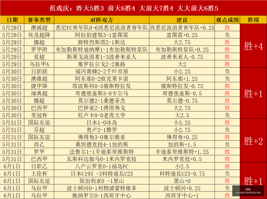 独家认证超,值充电宝,现价,巅峰国际官网,巅峰国际直播,巅峰国际娱乐平台,巅峰国际下载,巅峰国际入口