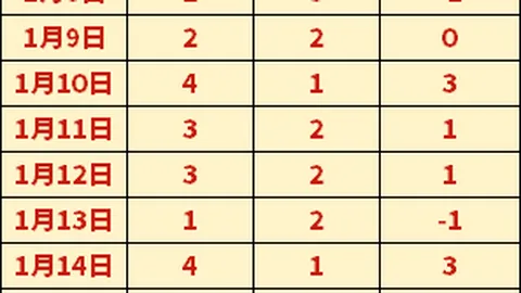 郑钦文2025澳网女单首胜告捷，Wen Queen夺冠在望——央视新闻客户端最新报道