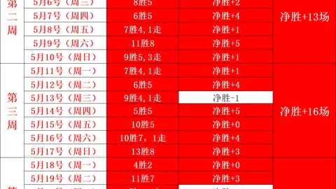 西决全面解析：热门赛事胜负及总分深度解读
