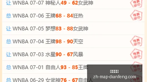 巅峰国际巅峰国际官网数据冲到061533引发关注